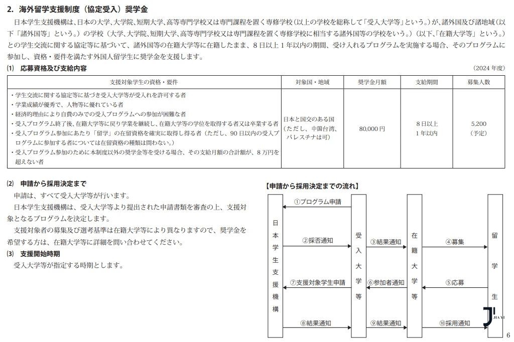 新干线日本留学