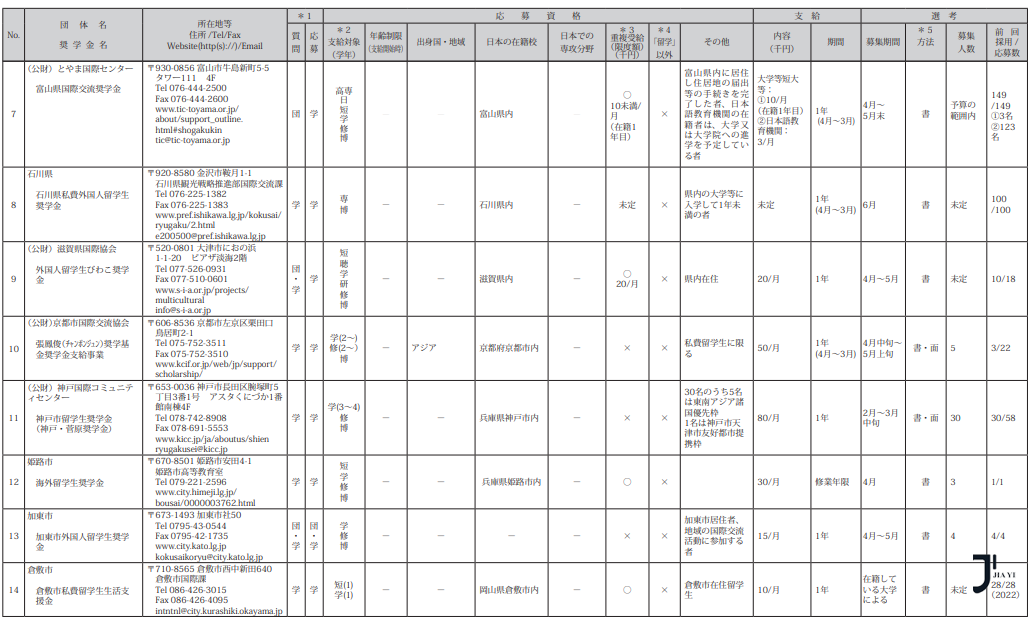 新干线日本留学