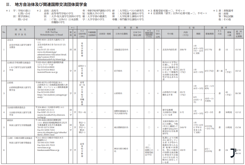 新干线日本留学