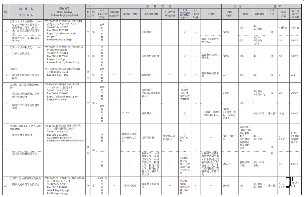 新干线日本留学