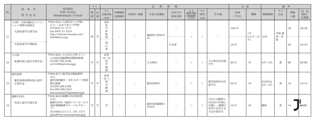 新干线日本留学