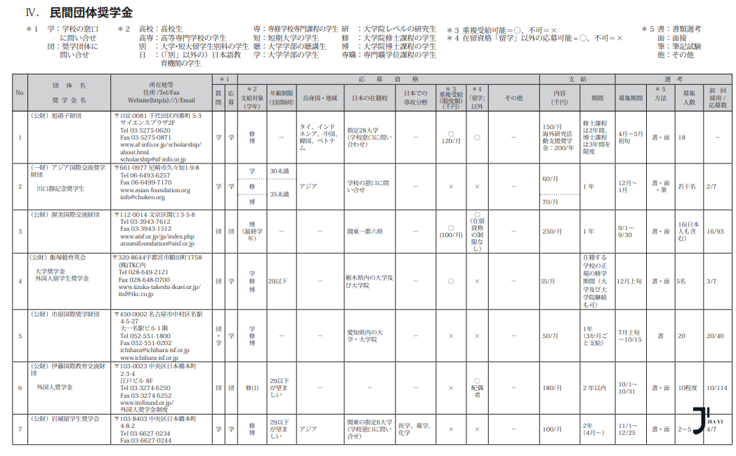 新干线日本留学