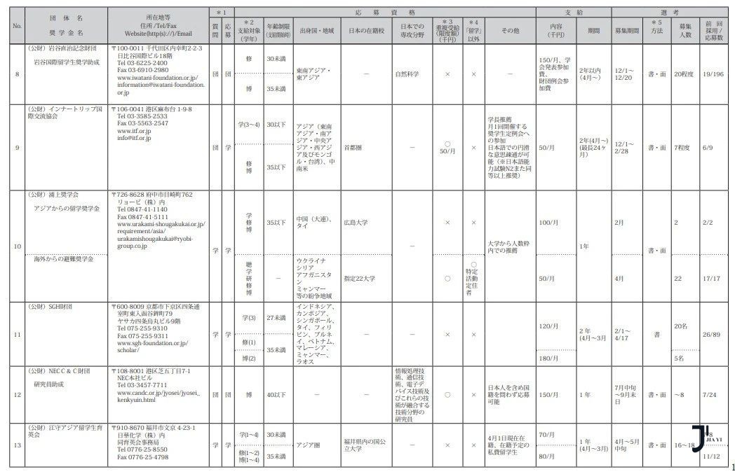 新干线日本留学