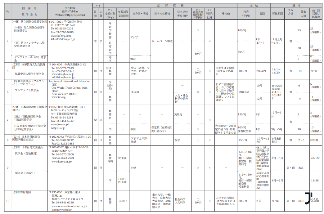 新干线日本留学