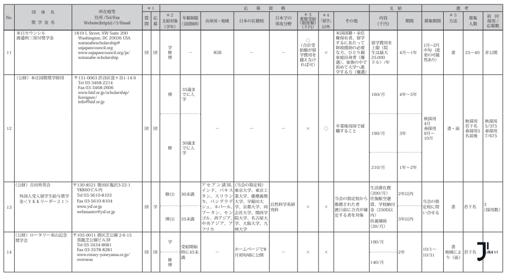 新干线日本留学