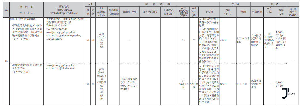 新干线日本留学