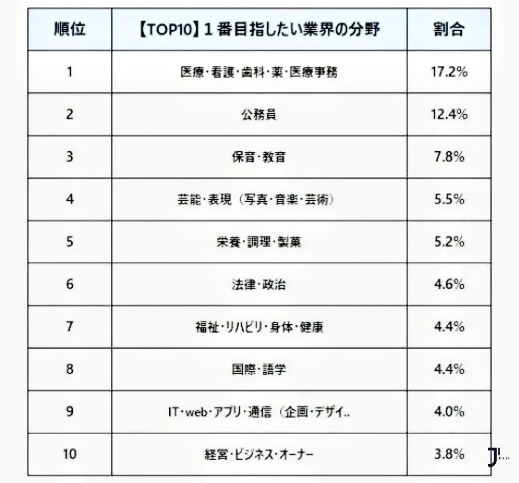 新干线日本留学