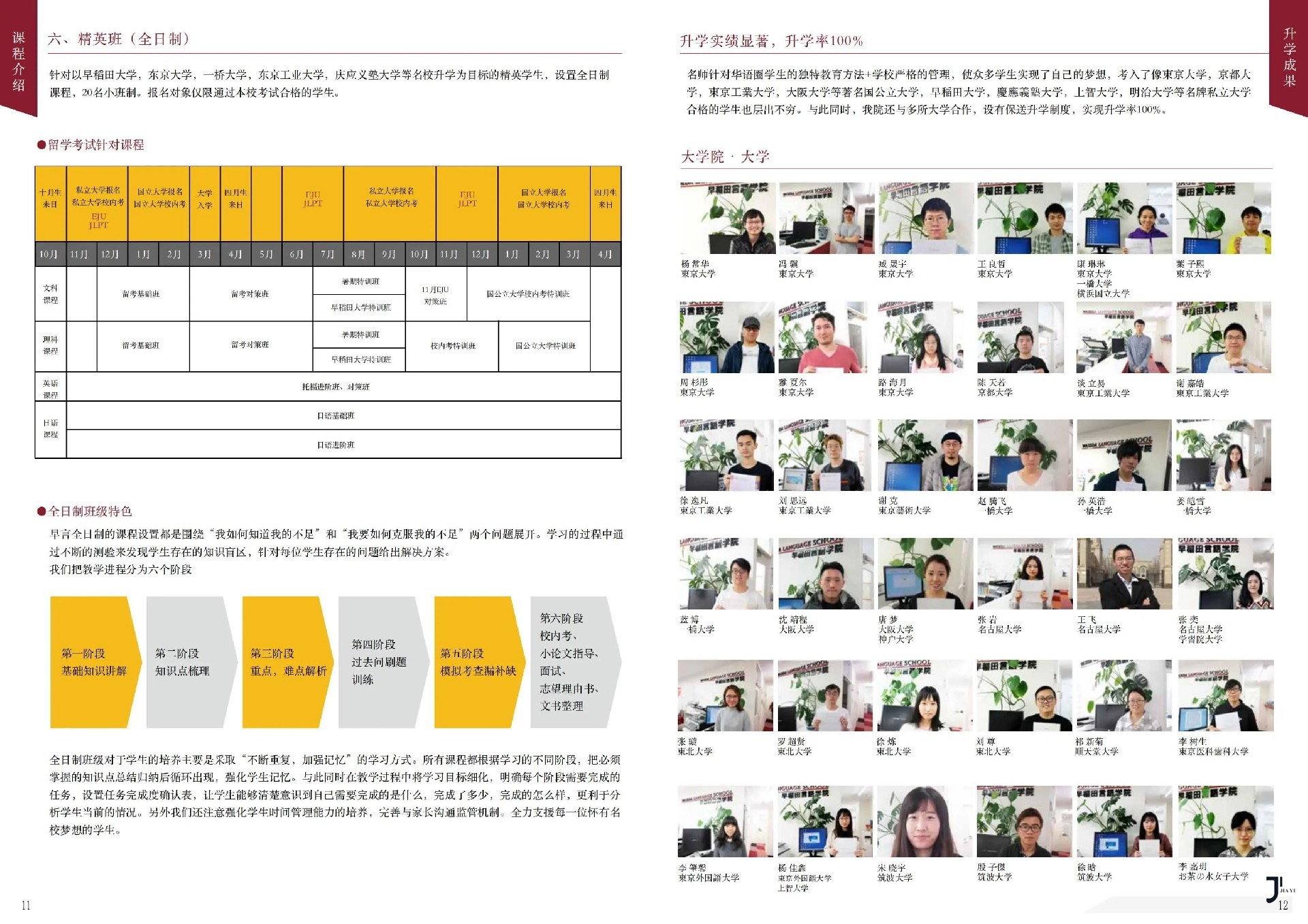 早稻田言语学院