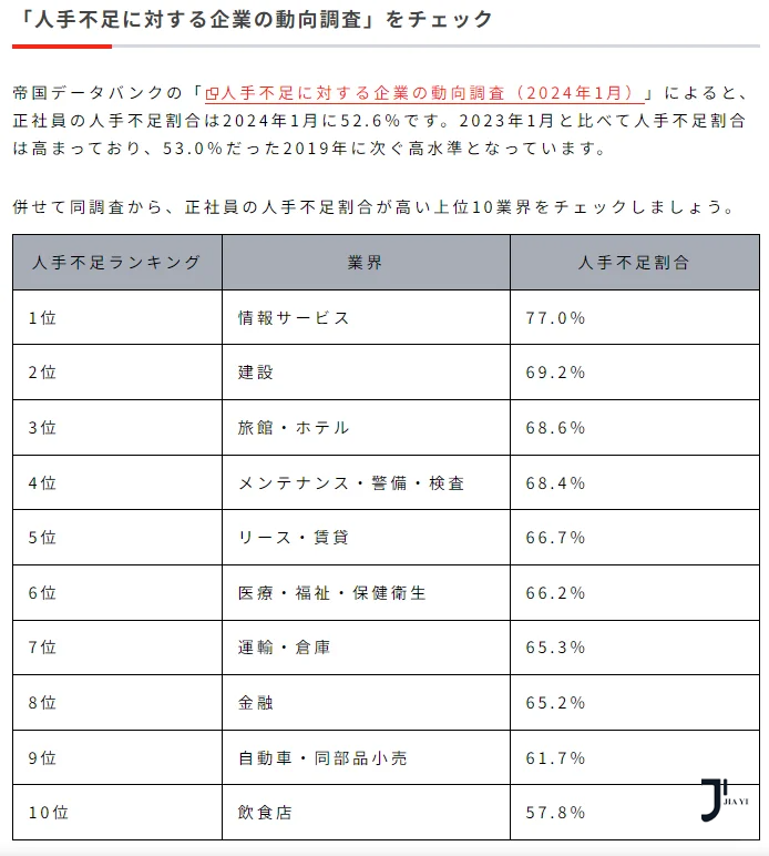 新干线日本留学