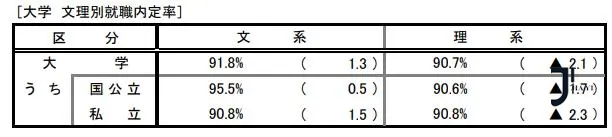 日本留学