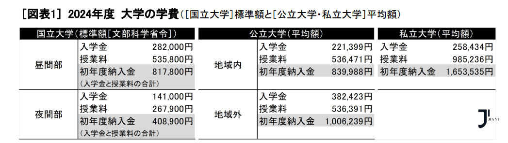 新干线日本留学