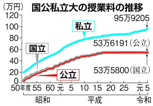 新干线日本留学