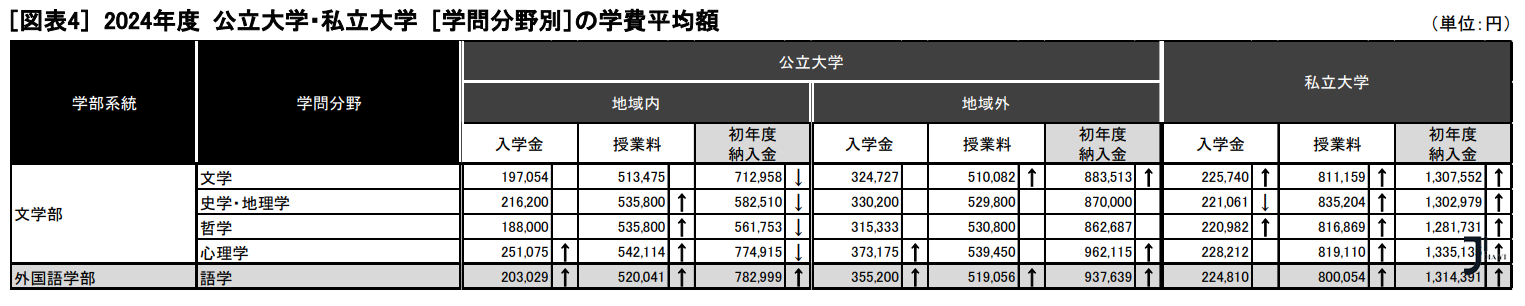 新干线日本留学