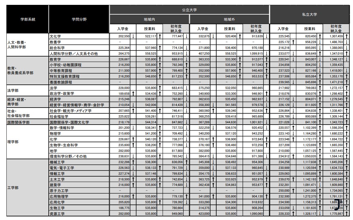 新干线日本留学