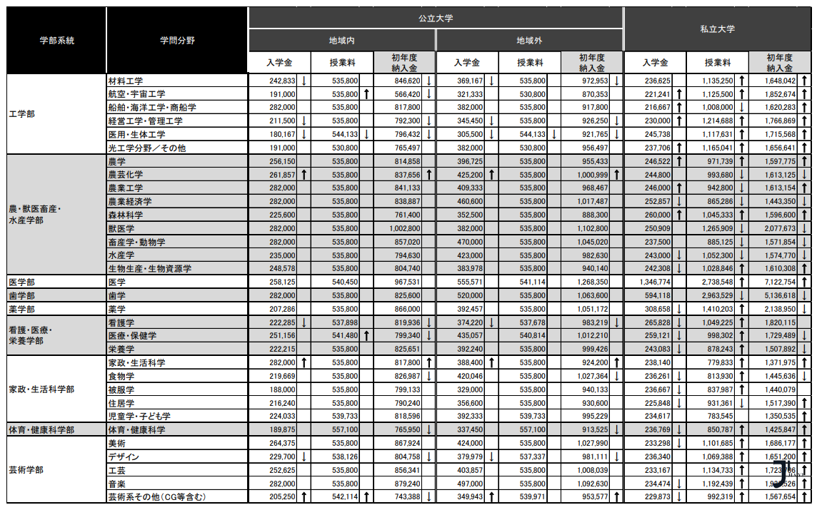 新干线日本留学