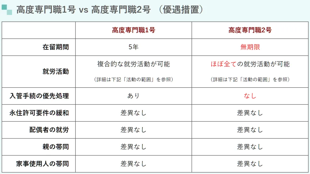 去日本留学，高度人才签证认可的加分校有哪些？「新干线日本留学」