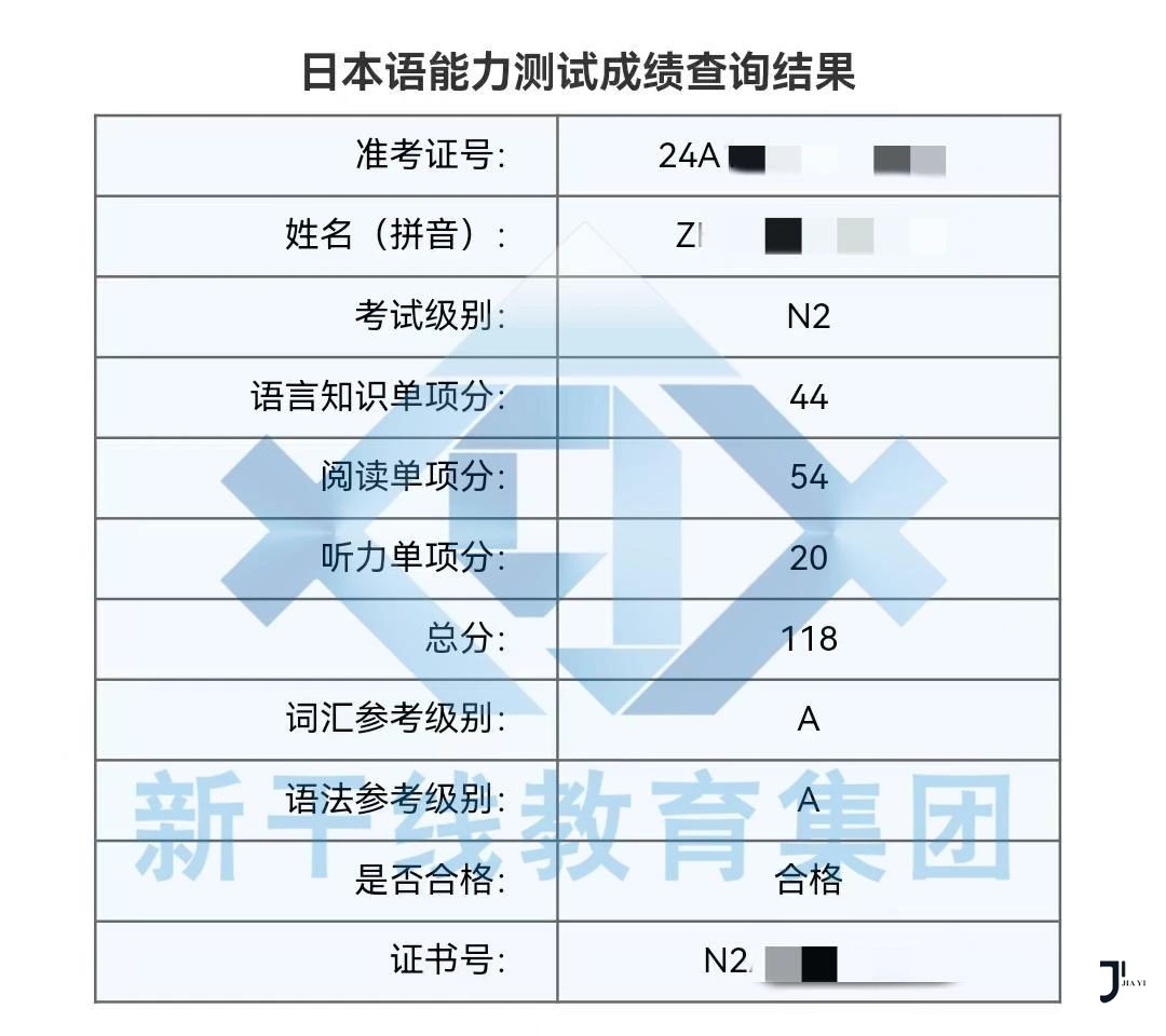 「日本语能力测试JLPT」喜报！恭喜我校同学们7月JLPT考试合格！