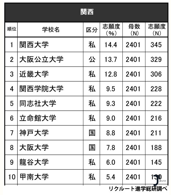 日本留学申请