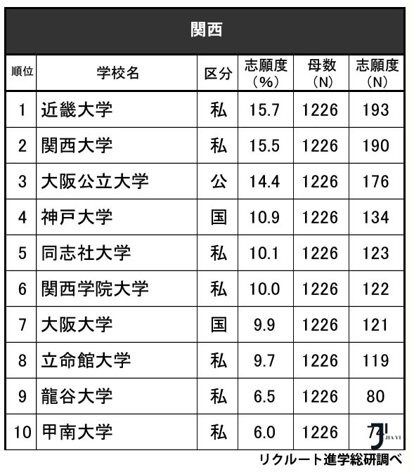 日本留学申请