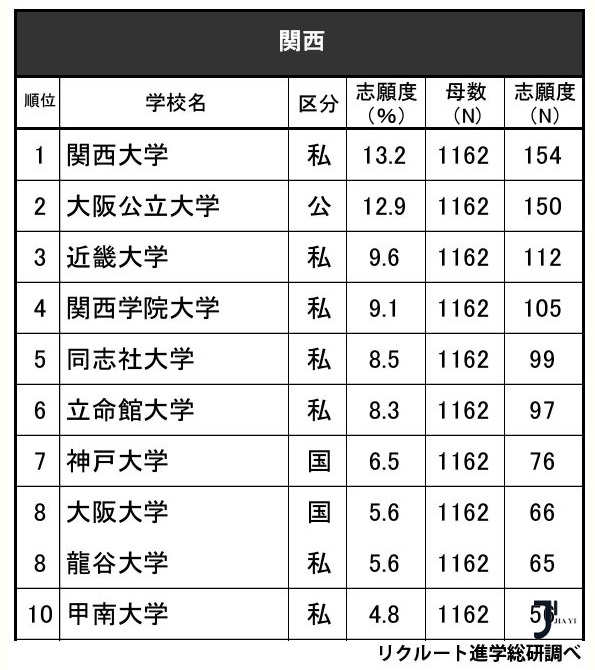 日本留学申请