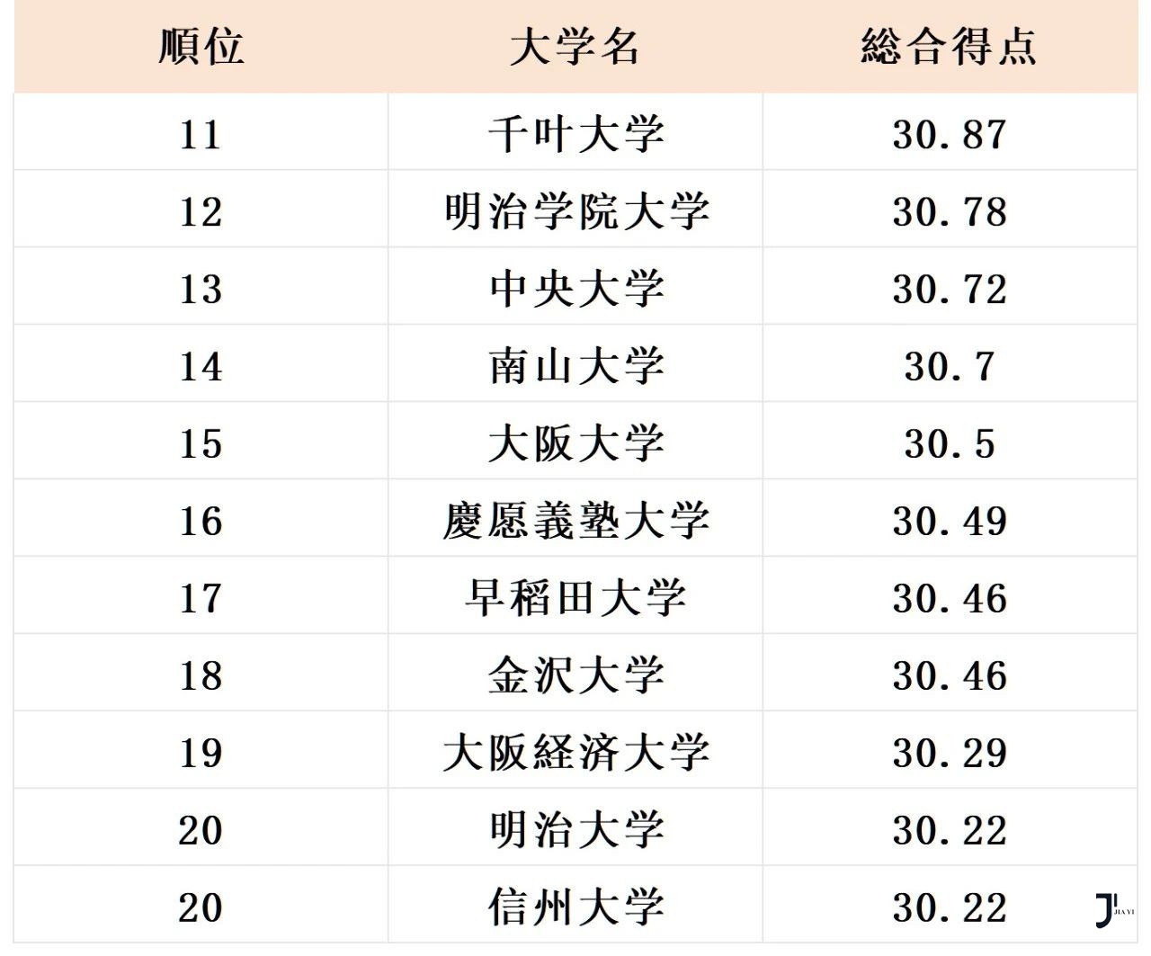 日本留学申请