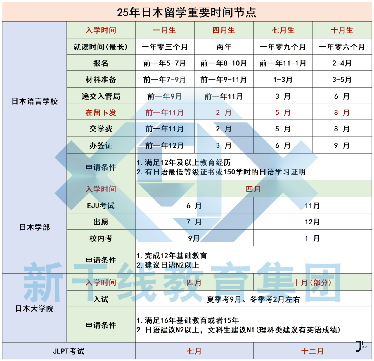 新干线日本留学