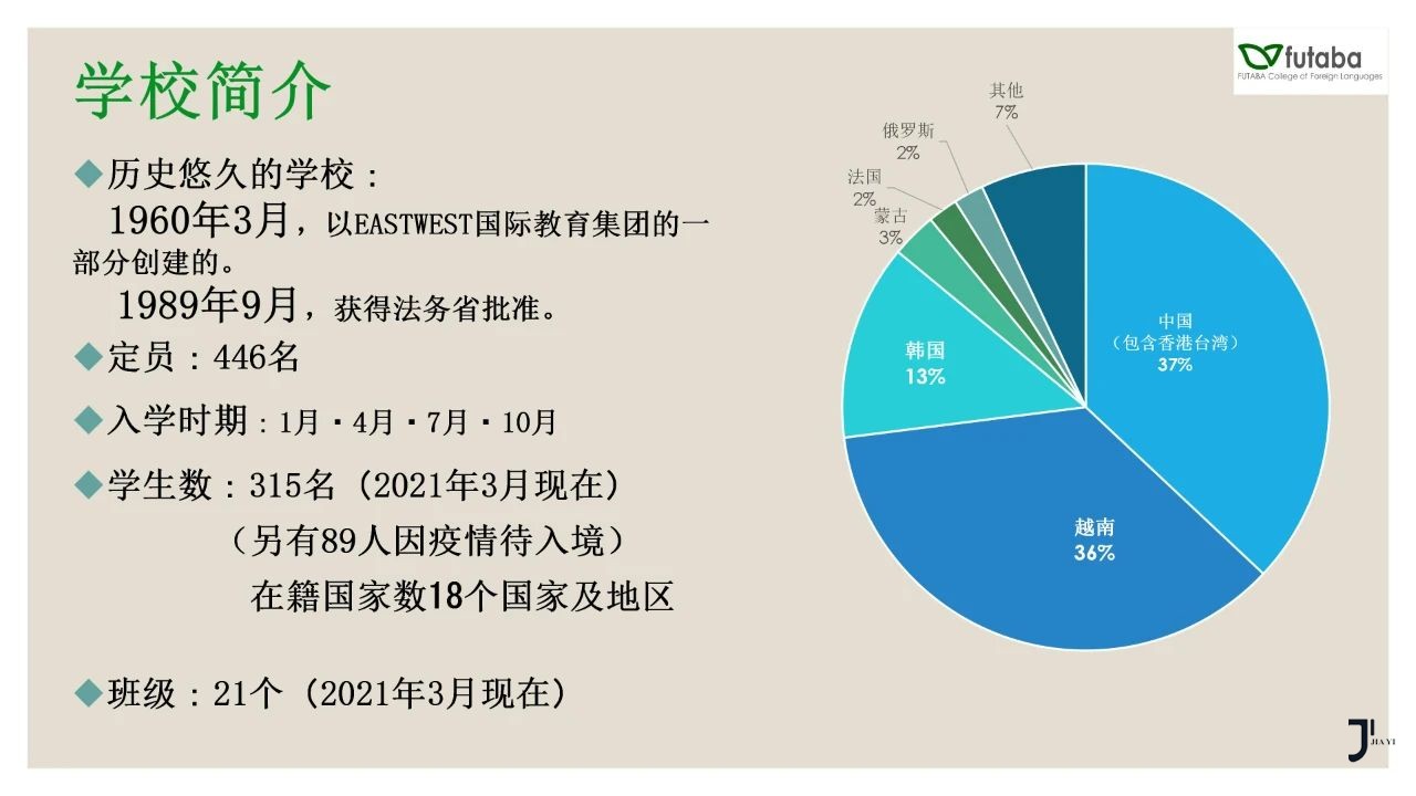 双叶外语学校/东西日本语学校