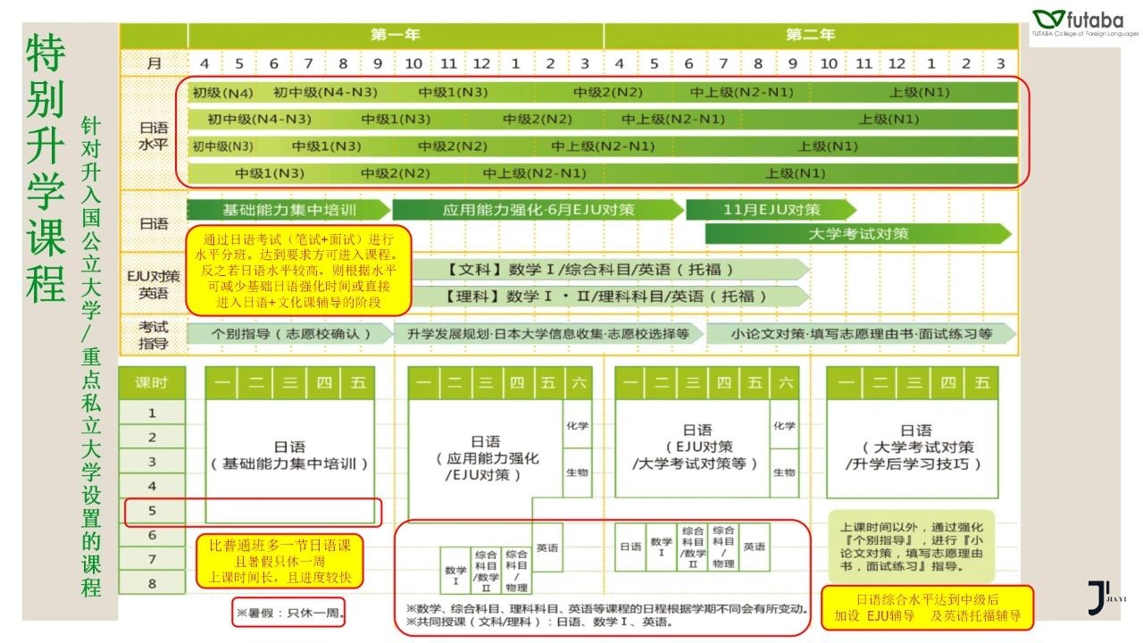 双叶外语学校/东西日本语学校