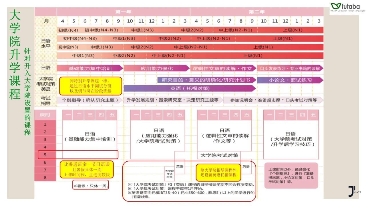 双叶外语学校/东西日本语学校