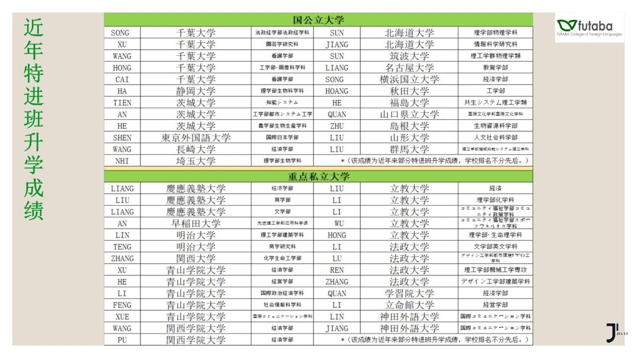 双叶外语学校/东西日本语学校