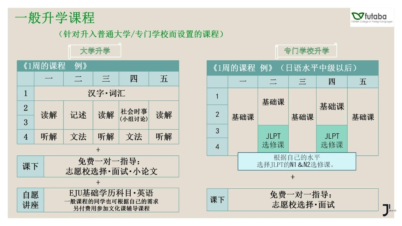 双叶外语学校/东西日本语学校