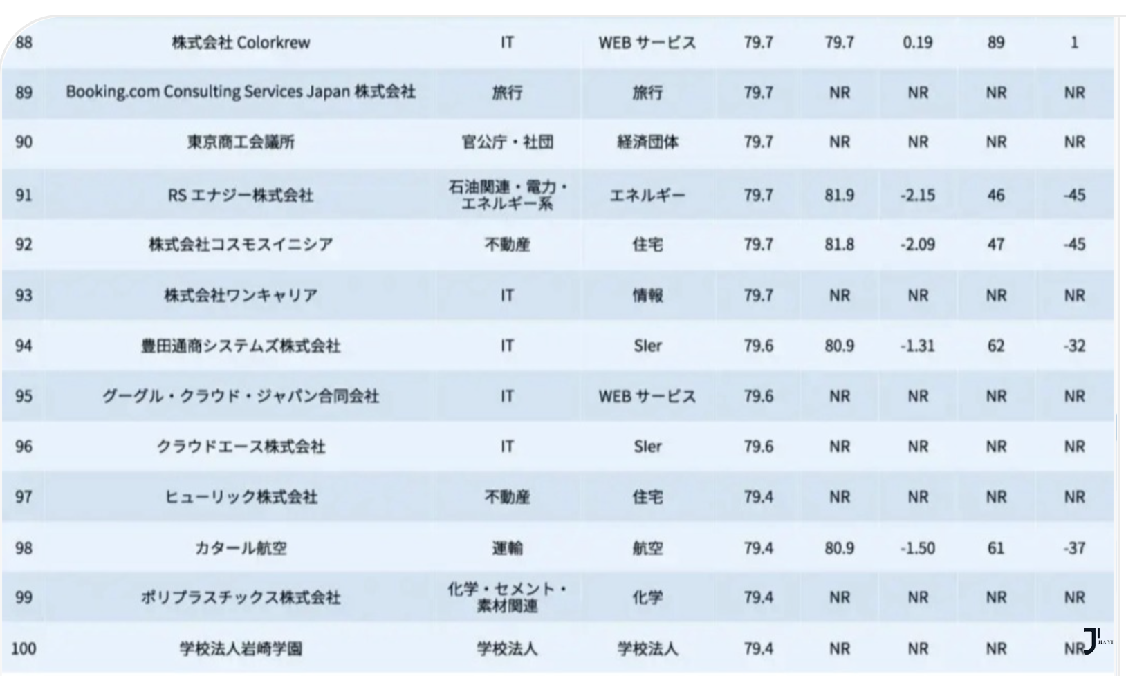 新干线日本留学