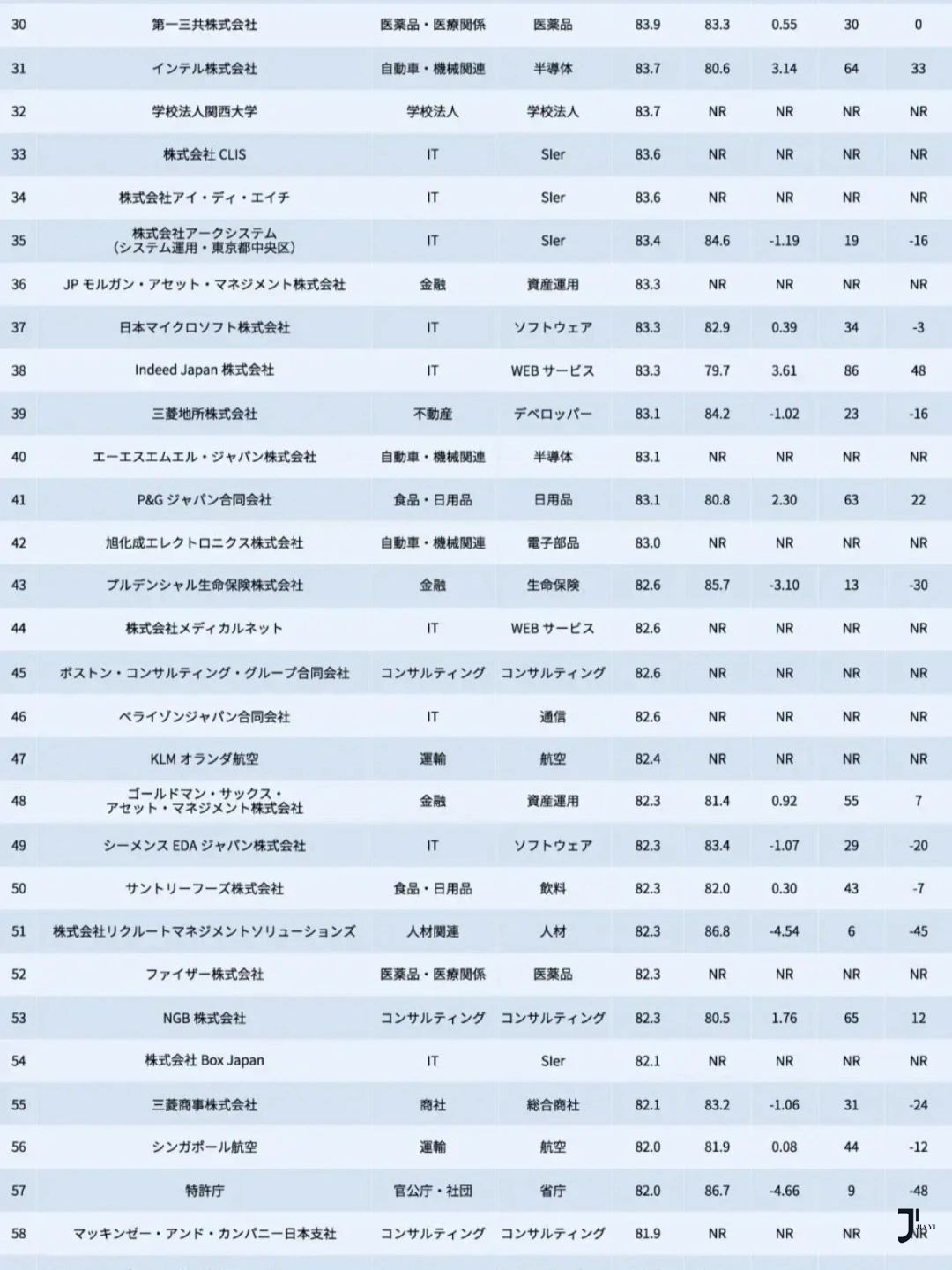 新干线日本留学