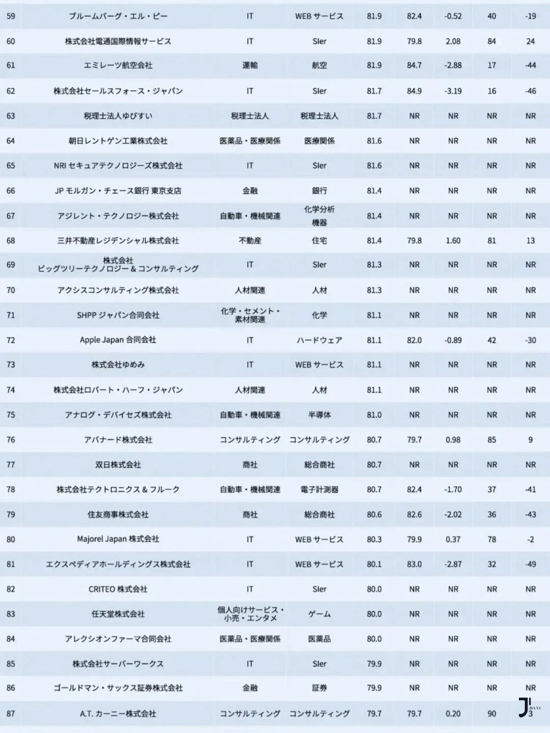 新干线日本留学