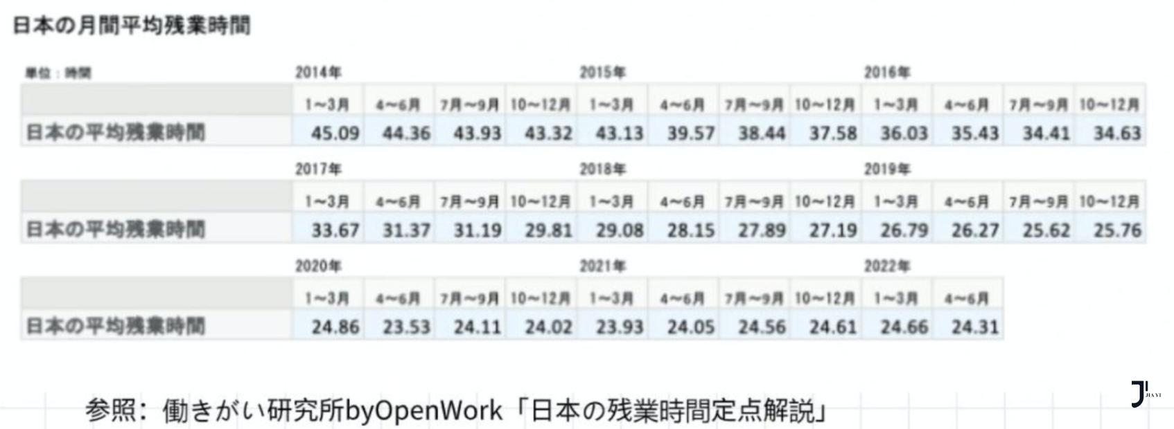 新干线日本留学