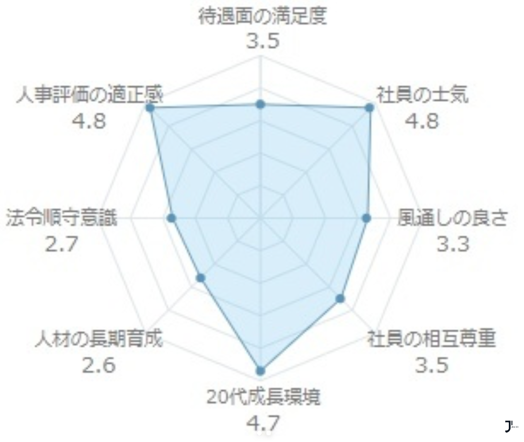 新干线日本留学