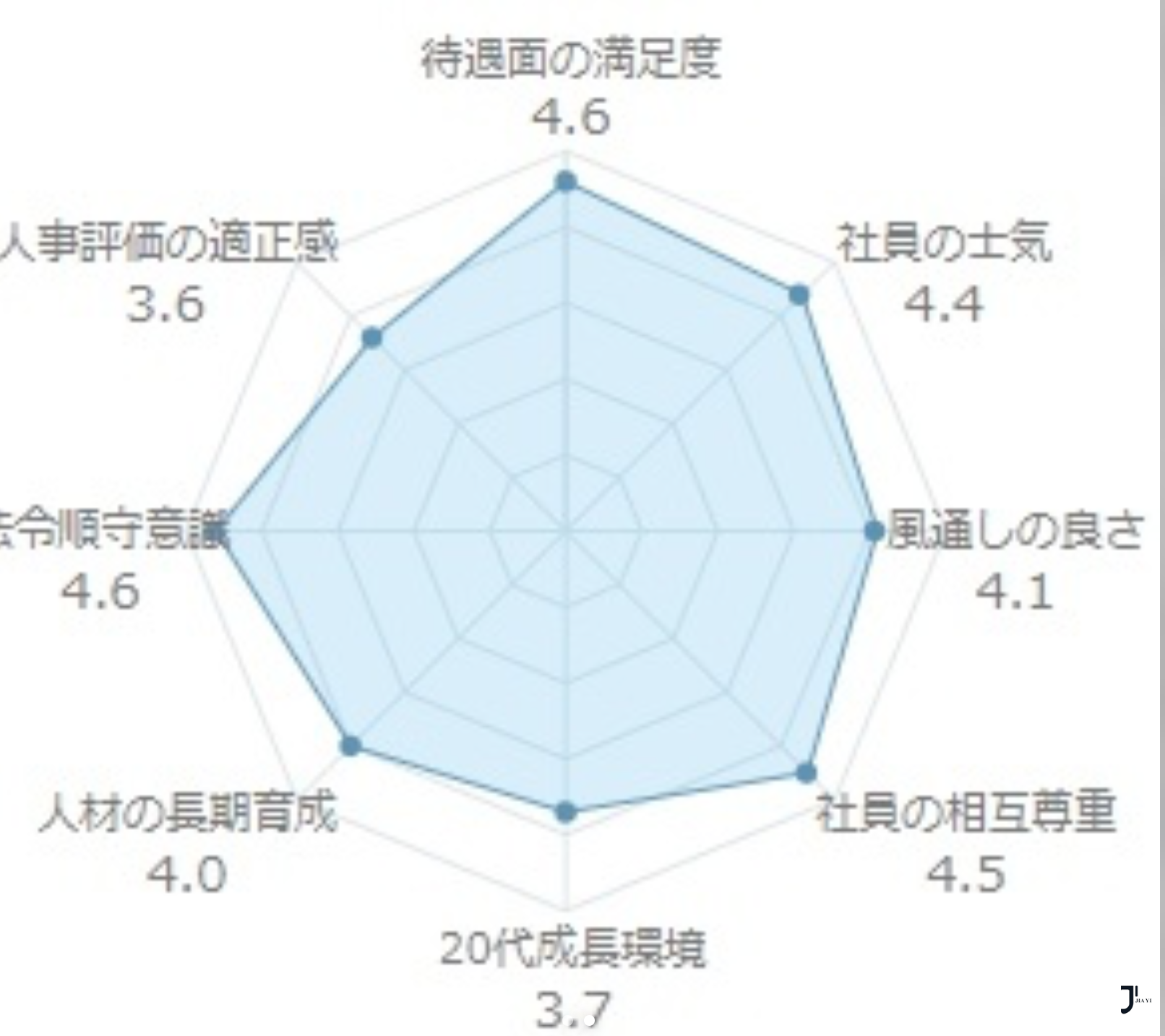 新干线日本留学