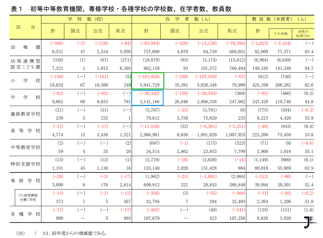 新干线日本留学