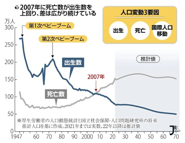 日本留学咨询|日本大学本科生人数10年来首次降低！日本留学迎来好时机！