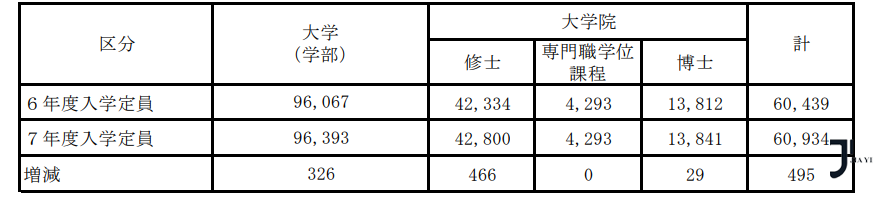 新干线日本留学