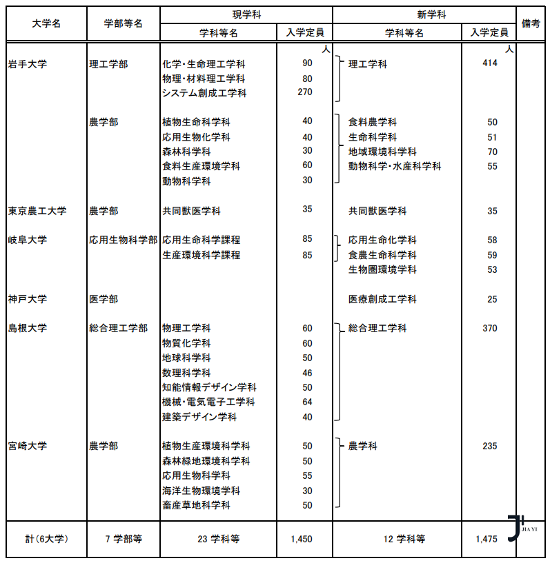 新干线日本留学