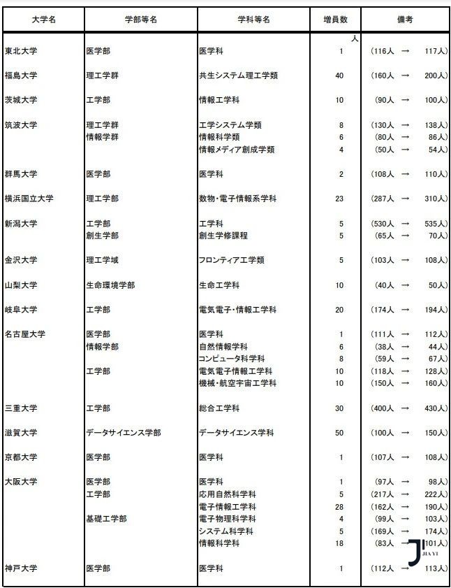 新干线日本留学