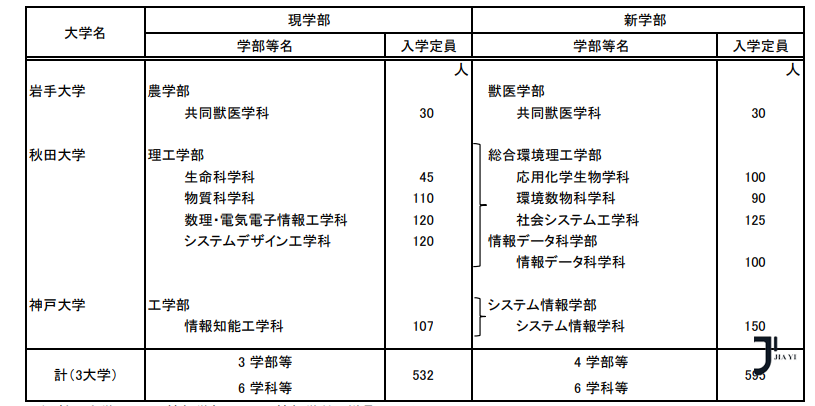 日本留学申请最新！日本文科省公布2025年度日本国立大学计划招生规模！