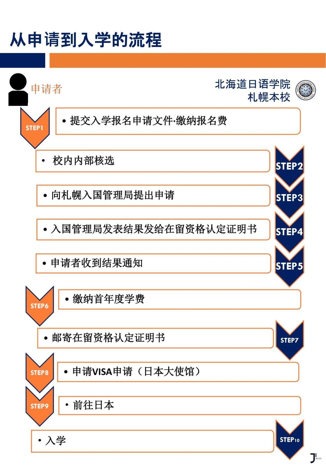 北海道日本语学院札幌本校/ATYS国际日本语学校