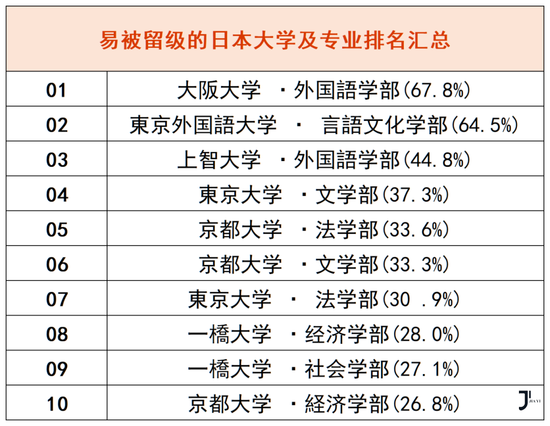 新干线日本留学