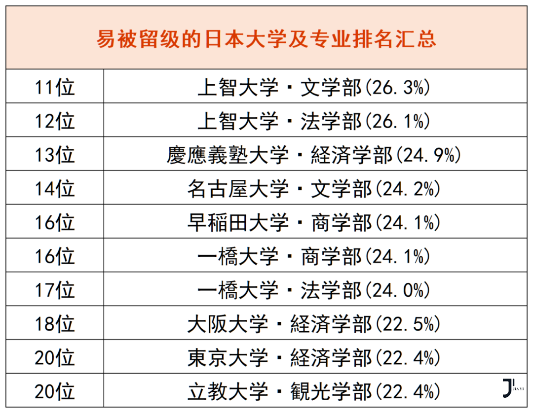 新干线日本留学