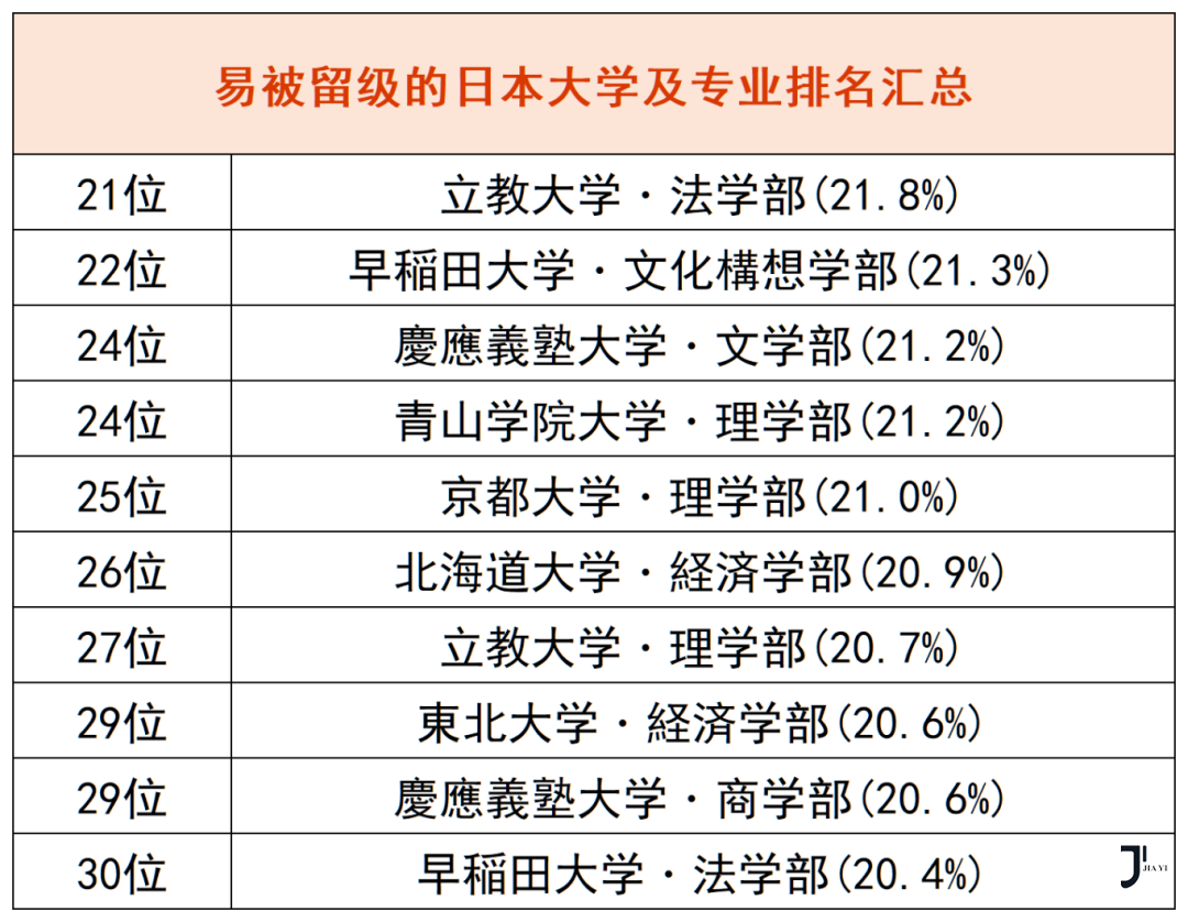 新干线日本留学