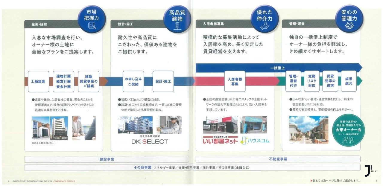 大东建托租赁株式会社