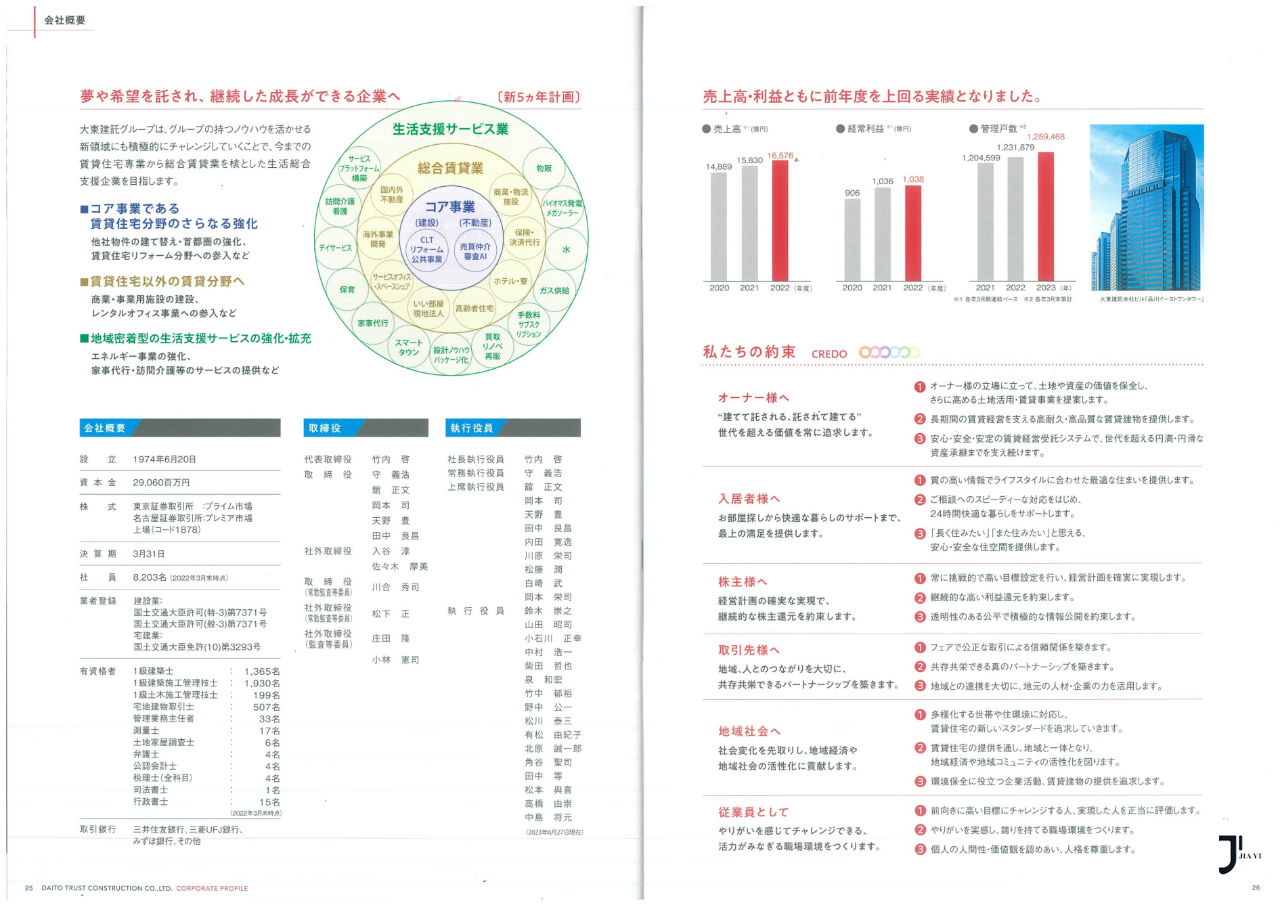 大东建托租赁株式会社