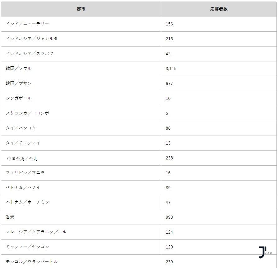 新干线日本留学